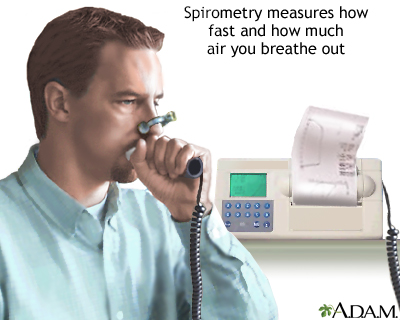 Spirometry Spirometry