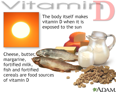Vitamin D source Vitamin D source