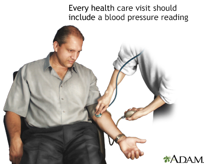 Blood pressure check Blood pressure check