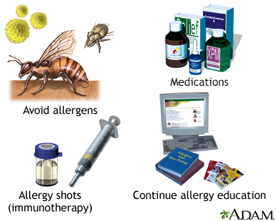 Intoduction to allergy treatment Intoduction to allergy treatment