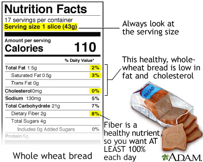 Food Label Guide for Whole Wheat Bread Food Label Guide for Whole Wheat Bread
