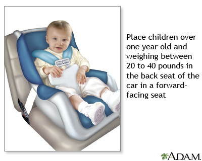 Forward-facing car seat Forward-facing car seat
