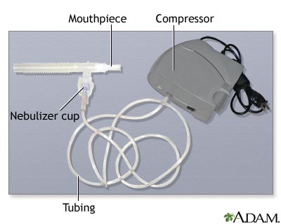 Nebulizer Nebulizer