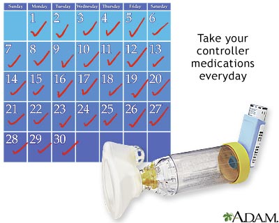 Asthma control drugs Asthma control drugs
